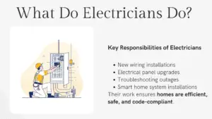 How to choose and hire a residential electrician in Richmond Hill